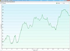 2012_07_13w Wisla Glebce - Szyndzielnia